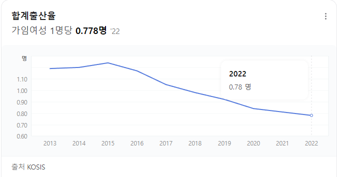  신생아 특례대출 완벽 정리(2022년생 제외)