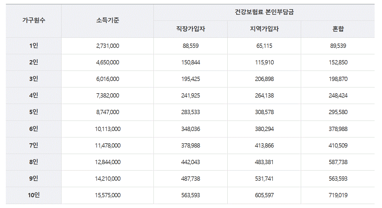 출처: 보건복지부 홈페이지