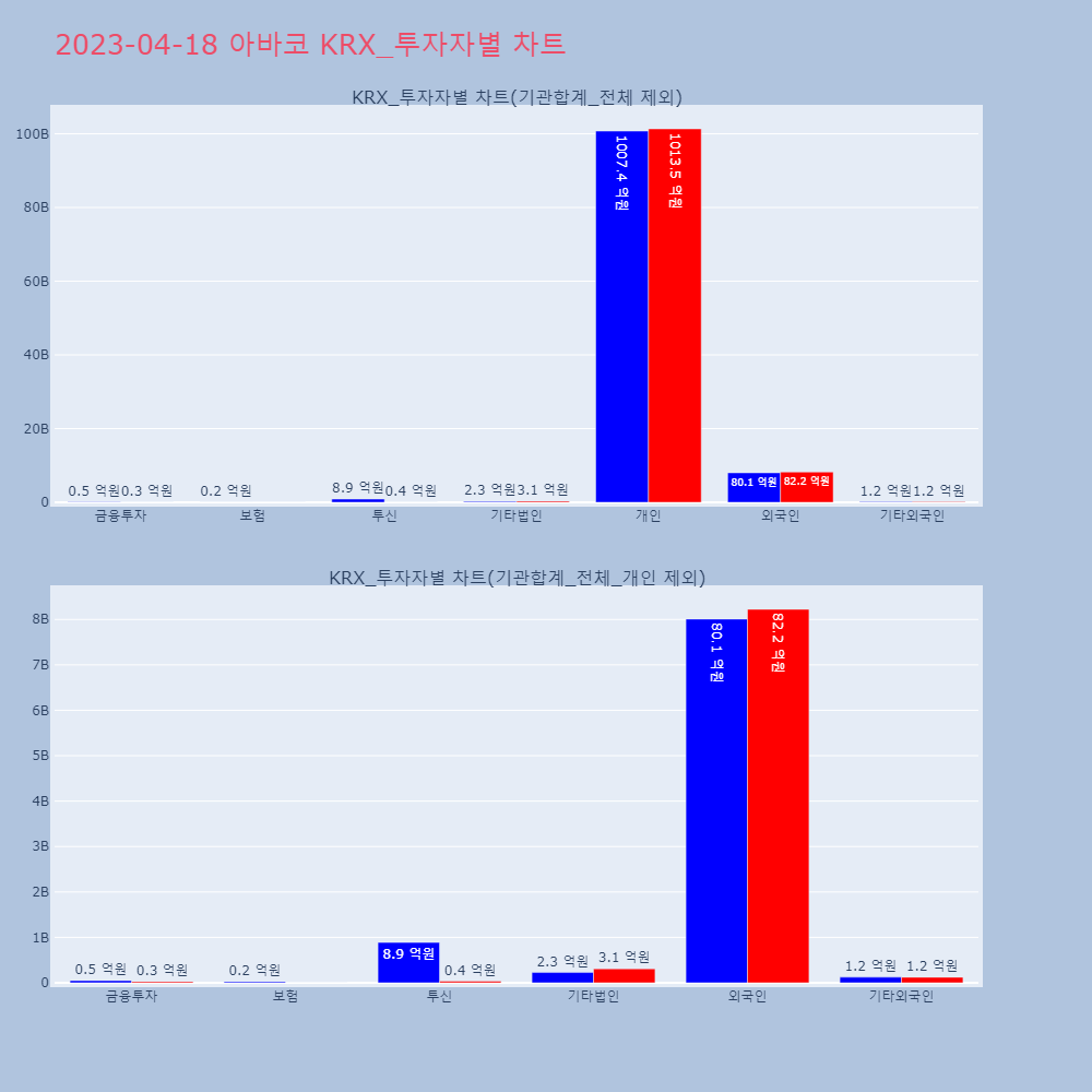 아바코_KRX_투자자별_차트