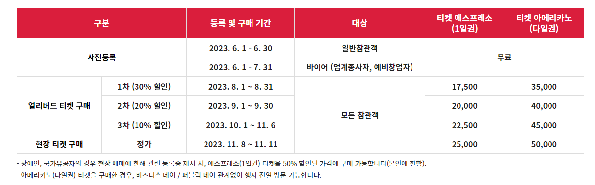 2023 서울카페쇼 입장권 안내