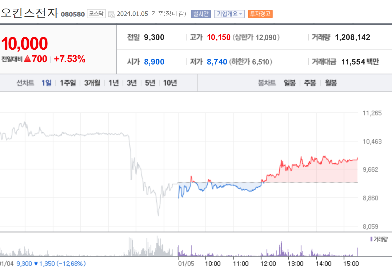 온디바이스 AI 관련주