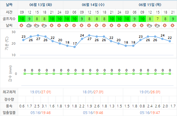 6월13일 포라이즌CC 날씨