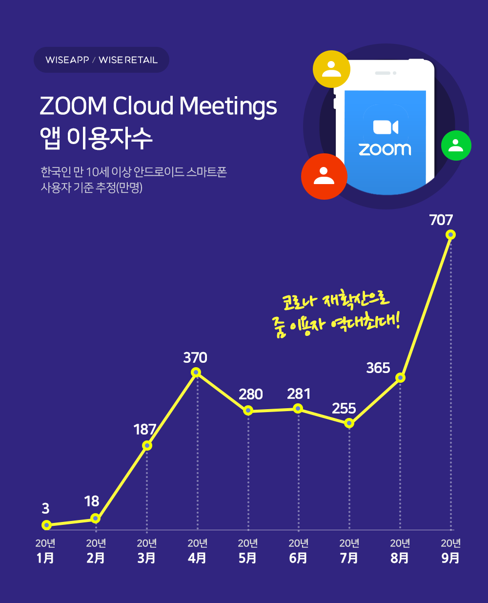  Zoom 무료로 무제한 계정 만들기 - 네이트 활용