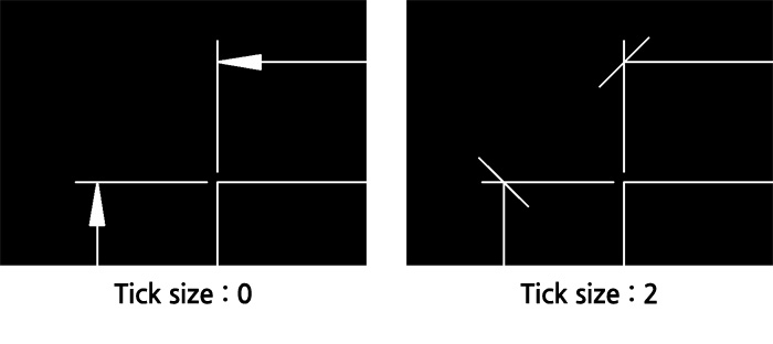 Tick size에 따른 화살표 모양변화