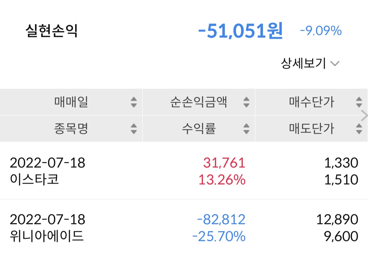  주식 단타 | 위니아에이드, 이스타코, HPSP
