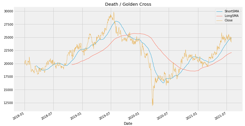 Death & Golden Cross 분석결과 - 제일기획