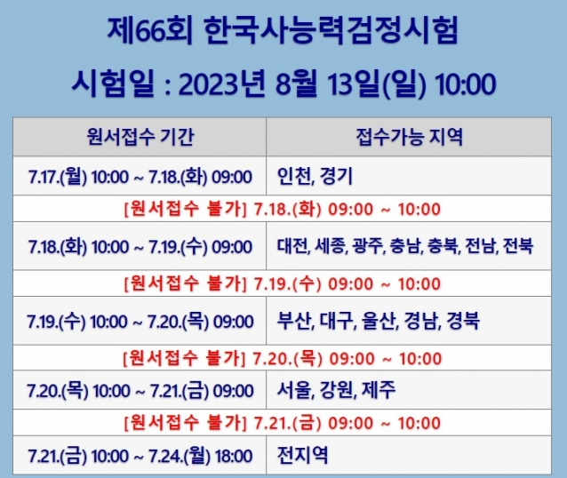  한국사능력검정시험 접수, 일정, 활용 및 특전, 응시 수수료, 책 소개 등