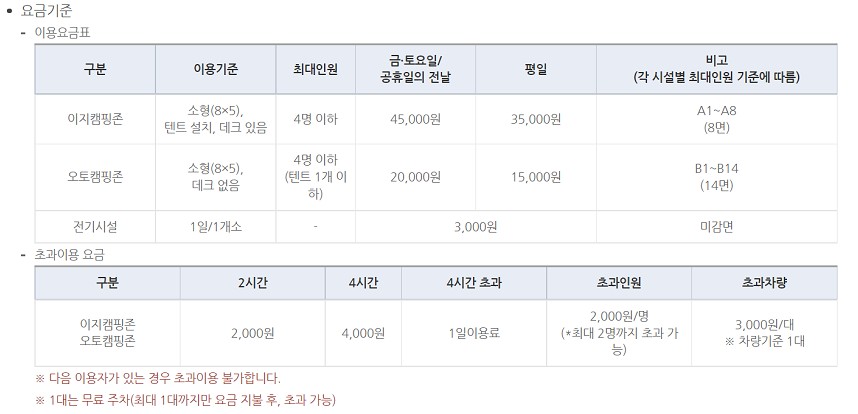 전월산 캠핑장 이용요금