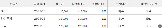 씨제이-예상주가