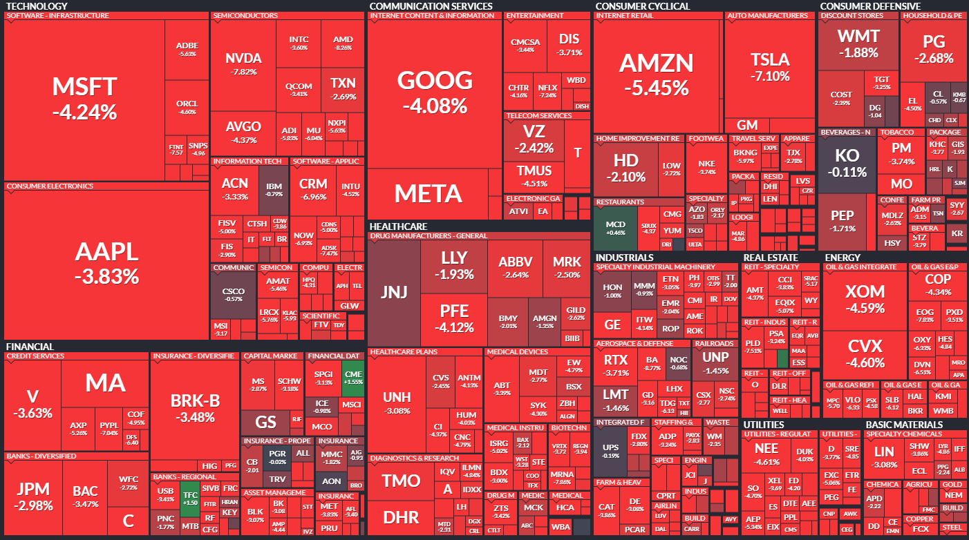  6월13일 미국주식 S&P500 상승률 상위 종목 TOP 100