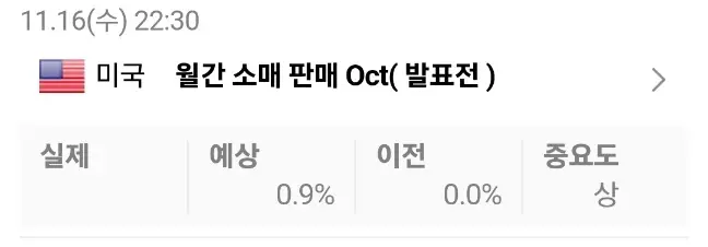 월간소매판매