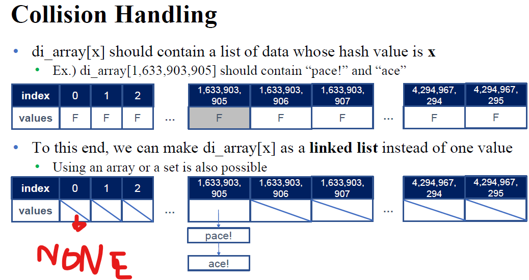 Review 11 - Data Indexed Array, Hash in Python