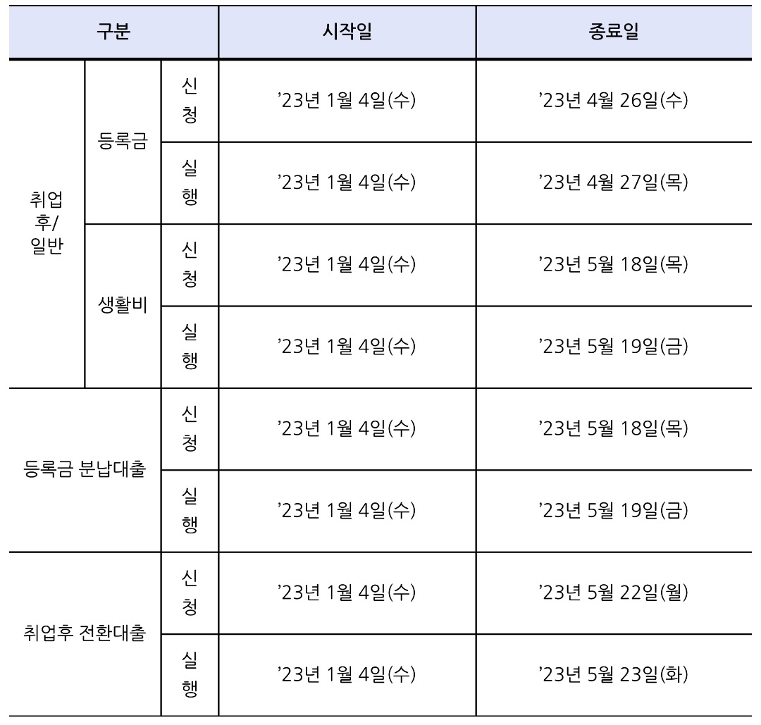 2023년도 1학기 학자금대출 7