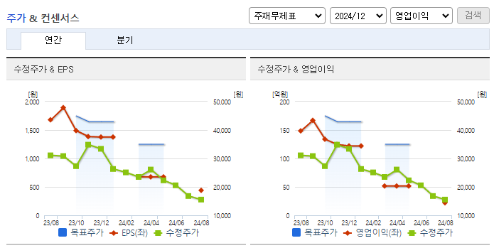 퓨런티어_컨센서스