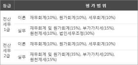전산세무 평가범위