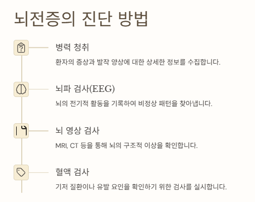 &amp;quot;뇌전증