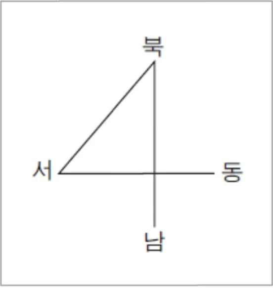 동서남북 방위표시 방법_4