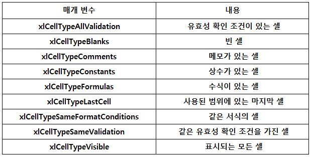 Specialcells의 매개변수 종류