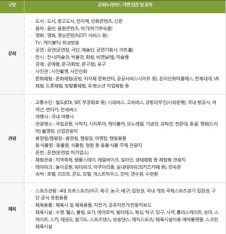 가맹업종 및 품종