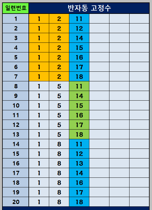 반자동 조합 1~20