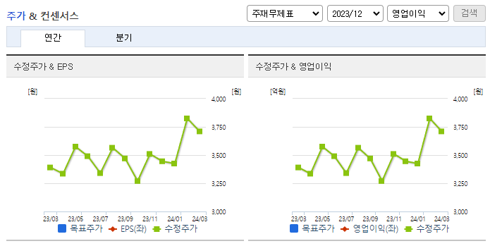 유진기업_컨센서스