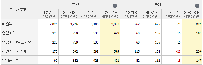 유진테크