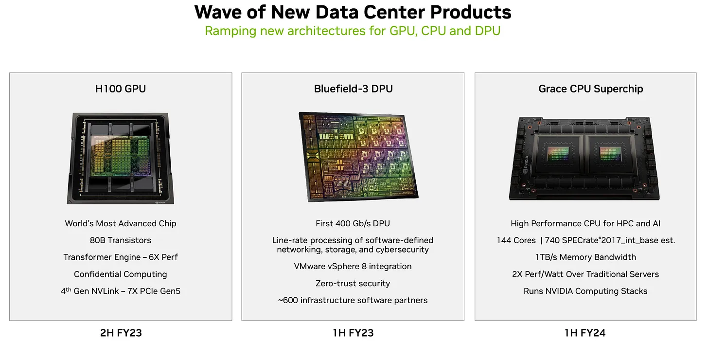그림 7. 엔비디아의 기대주들 (출처: NVIDIA Q3 FY23 Earnings Presentation)