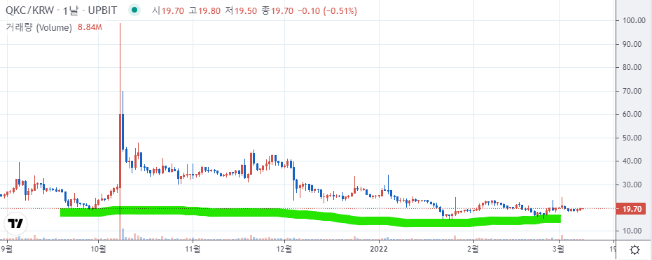 쿼크체인 시세