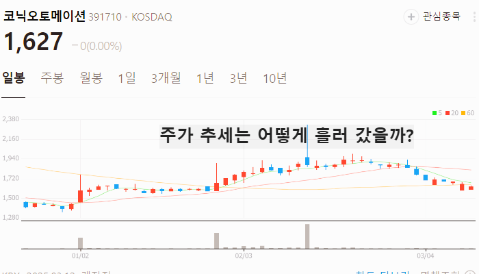 중국 휴머노이드 로봇 관련주 대장주 TOP5