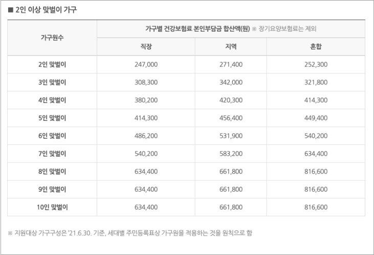 선정 기준표 2 이미지