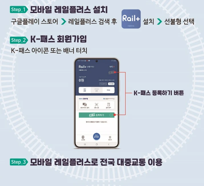 모바일 레일플러스 K패스 연계 혜택&amp;#44; 등록 방법 총정리
