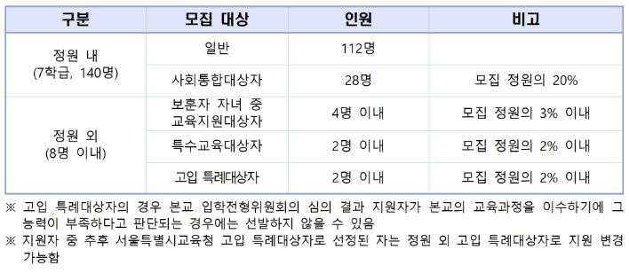 한성과학고등학교 이미지