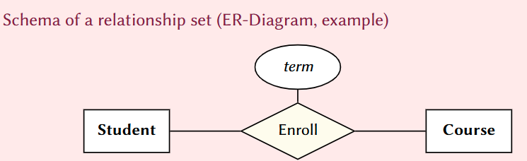 2. Elementary Building Blocks — My study log