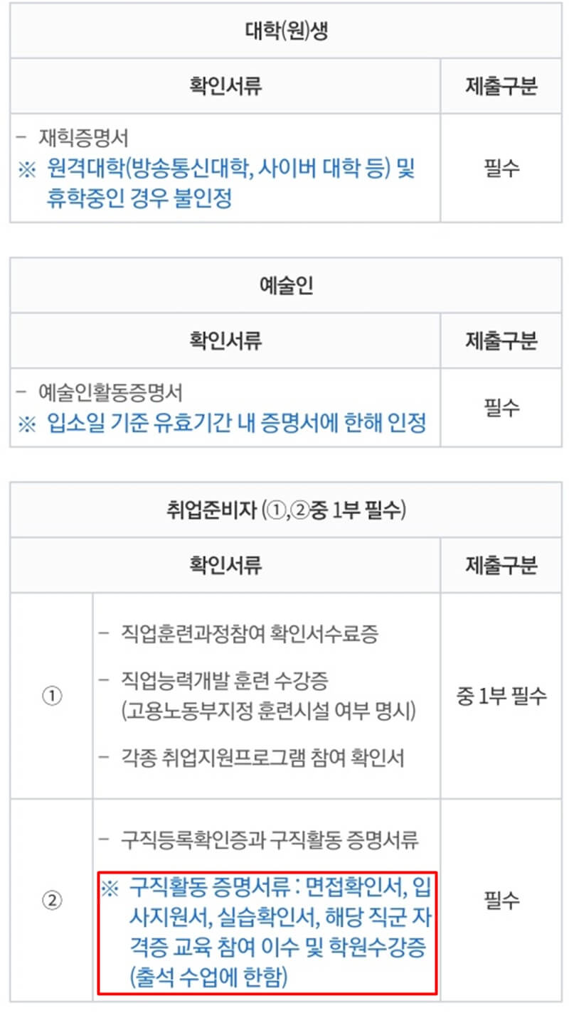 입소우선순위-맞벌이-가구-제출서류-사진2