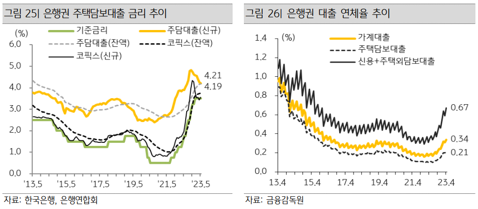 KB부동산_주택대출금리