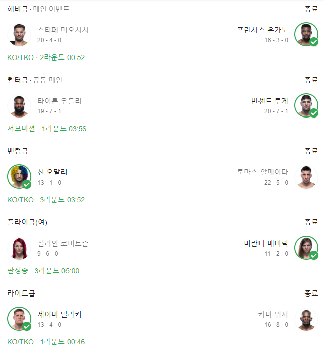  UFC 260 프란시스 은가누 헤비급 챔피언 등극 우들리 4연패