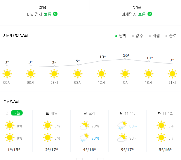  11월 9일 토요일 주말 날씨 - 영하권 날씨와 비소식