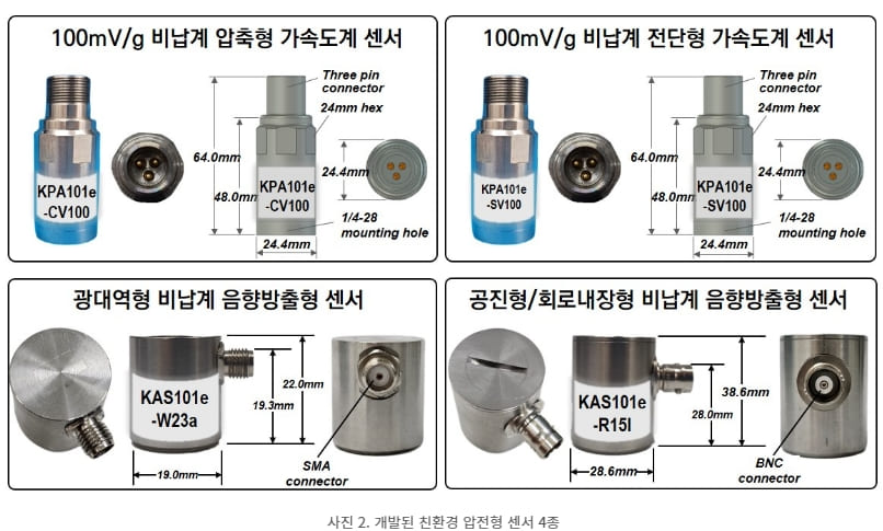 원자력연&#44; 친환경 K-스마트 압전형 센서 국산화 성공