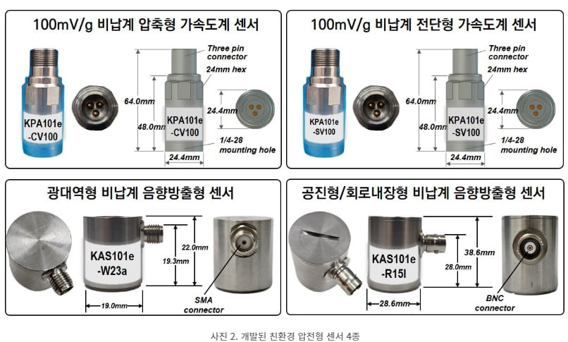  원자력연, 친환경 K-스마트 압전형 센서 국산화 성공