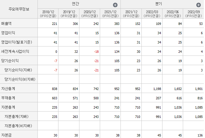 케이옥션-기업실적