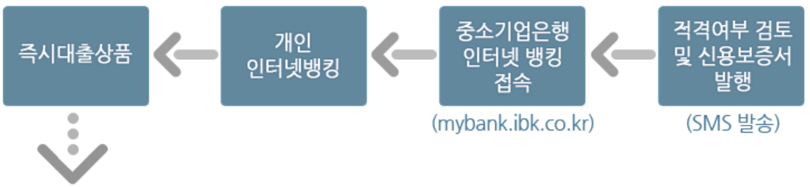 근로복지공단 자녀양육비