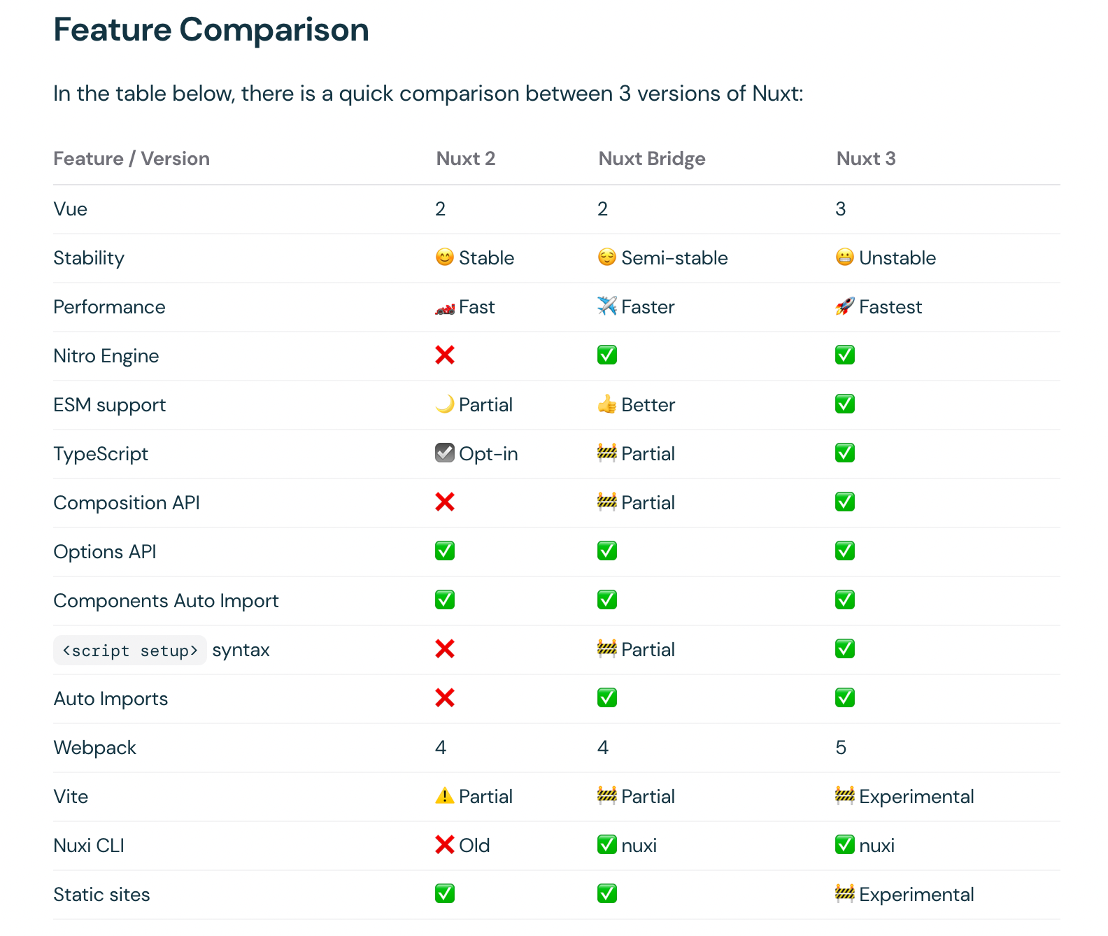 Nuxt (version 3) concept에 대해