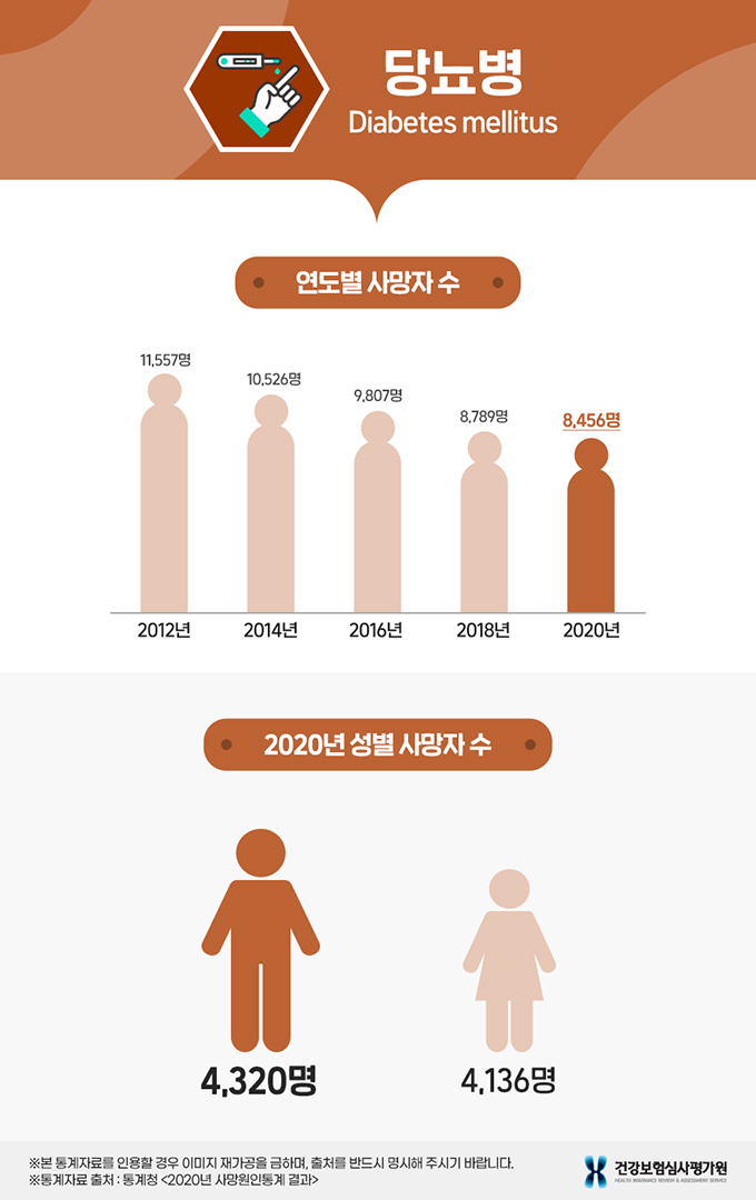  당신의 혈당은?