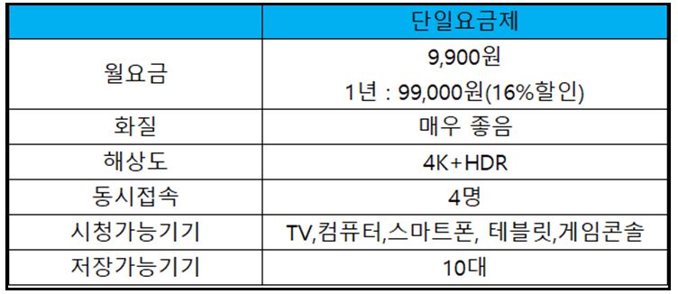 디즈니플러스