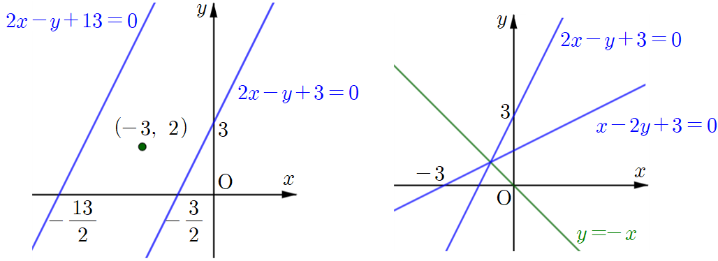 (-3&#44; 2)와 y=-x에 대한 대칭이동