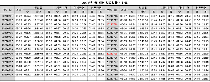 2021년-7월-해남-일출-일몰-시간표