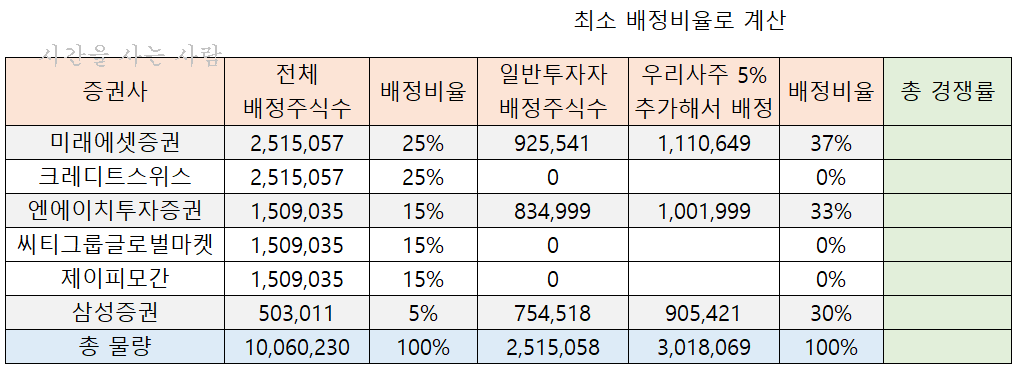  7월 공모주청약 크래프톤 적정주가 및 크래프톤 주관사