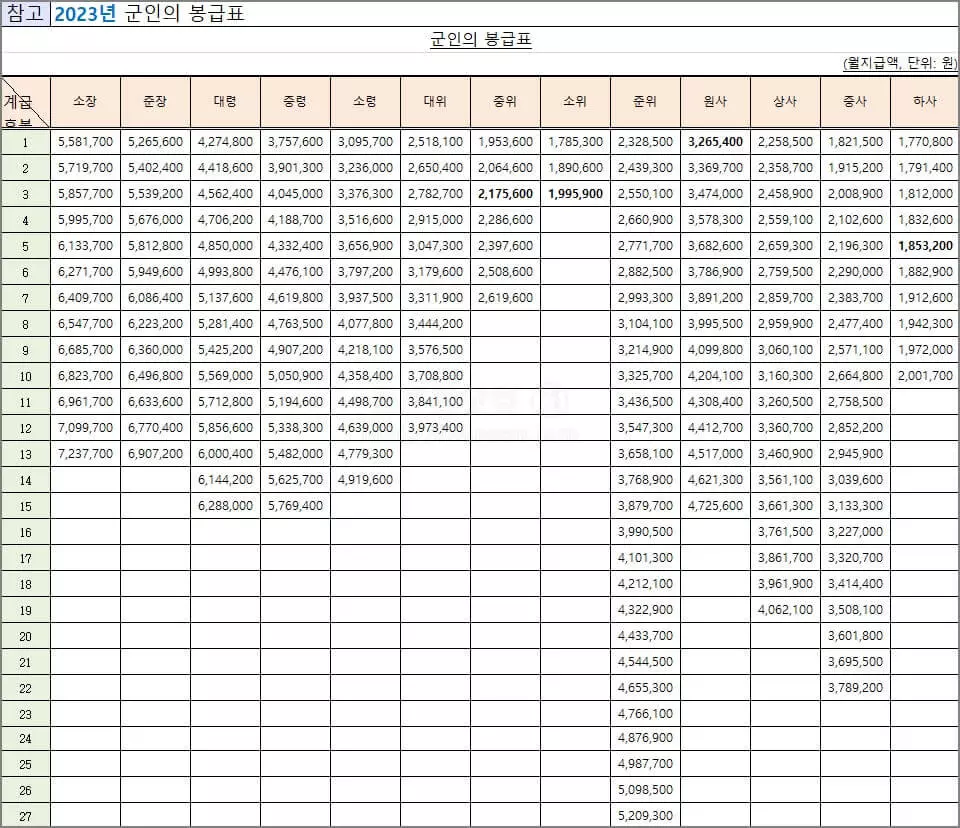 2023년-군인-봉급-표