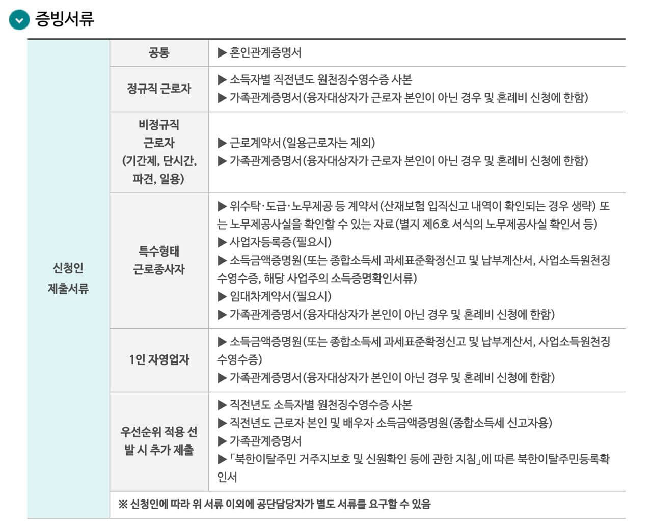 혼례비-대출-제출서류-사진