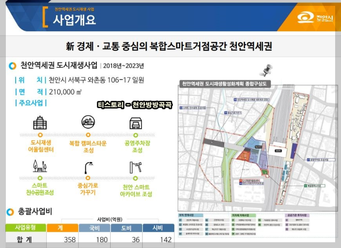 천안시도시재생사업현황8